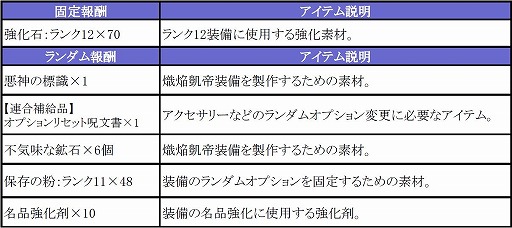 ꡼ No.003Υͥ / TERA20ͤĩ쥤ɥܥָε٥르פо졣ؤߥå󥤥٥Ȥ