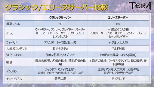 ꡼ No.005 | 2013ǯΡTERAפƸ֥饷åСסƤ7ǯޤTERAκˤĤƥץǥ塼äʹ