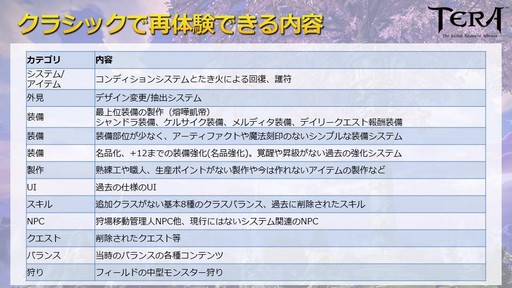 ꡼ No.010 | 2013ǯΡTERAפƸ֥饷åСסƤ7ǯޤTERAκˤĤƥץǥ塼äʹ