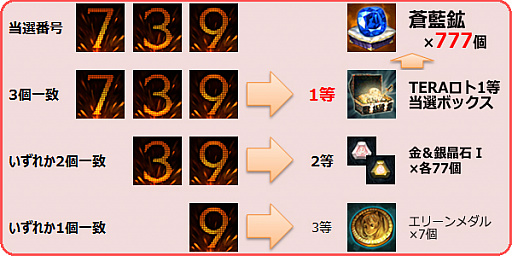 画像ギャラリー No.006のサムネイル画像 / 「TERA」,新サーバー「クラシック」で獲得経験値が常時2倍になるイベントが開催中。キャラクターを成長させる絶好のチャンスだ