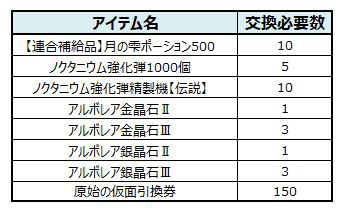 画像ギャラリー No.007のサムネイル画像 / 「TERA」,ダンジョン“バルロナの時空間”がバランス調整されて復活する最新アップデートを実装