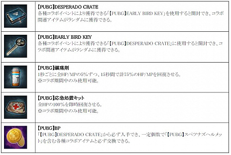 ���������꡼ No.006�Υ���ͥ������ / ��TERA�פǡ�PUBG�פȤΥ���ܤ������档�ǹ��٥�ǥ�����򳫻ϤǤ���ְ�֤ǥ�٥�MAX�������ʤꥫ�󥹥ȥ����ڡ��󡪡פ⥹������