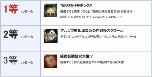 画像ギャラリー No.006のサムネイル画像 / 「TERA」,オフラインイベント「8周年アニバーサリーパーティー」の最新情報が公開。8周年緊急生番組を本日配信