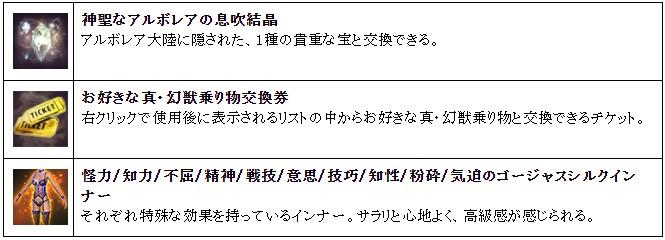 画像集 008 Tera の9周年記念イベント キャンペーンが本日スタート キャラクター名