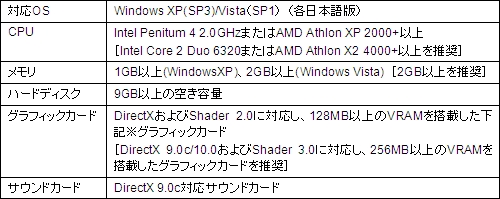 Tom Clancy&#39;s H.A.W.X 日本語マニュアル付英語版 Amazon.co.jp: Tom Clancy's H.A.W.X. 2 日本語マニュアル付英語