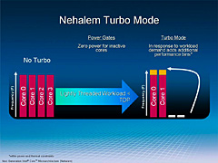 画像ギャラリー No.009のサムネイル画像 / Intel,「Core i7」対応のハイエンドX58マザーボード「Smackover」を公開