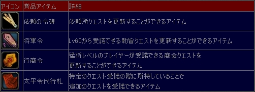 画像ギャラリー No.004のサムネイル画像 / 「SEKIHEKI」対象クエストアイテム5つ購入で,もう1つがプレゼント