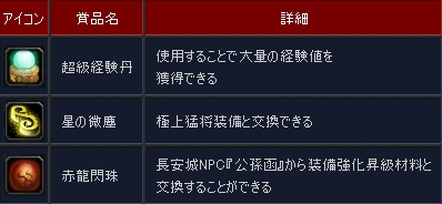 画像ギャラリー No.004のサムネイル画像 / 「三国志 -SEKIHEKI-」2周年記念で多数のイベント&キャンペーン開催