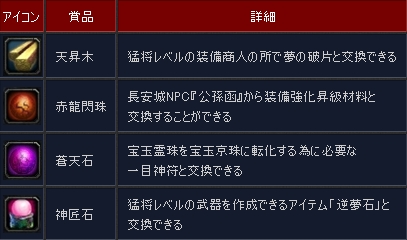 画像ギャラリー No.010のサムネイル画像 / 「三国志 -SEKIHEKI-」2周年記念で多数のイベント&キャンペーン開催
