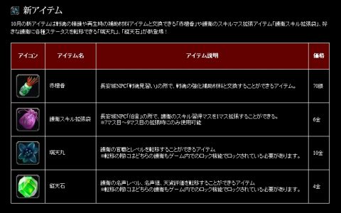 画像ギャラリー No.007のサムネイル画像 / 「三国志-SEKIHEKI-」,スキルやゲームの仕様を調整した“革新の刻”実施