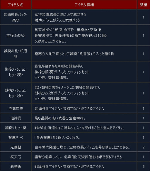 画像ギャラリー No.005のサムネイル画像 / 「三国志 -SEKIHEKI-」の2月度アップデート“新春三国”本日実施