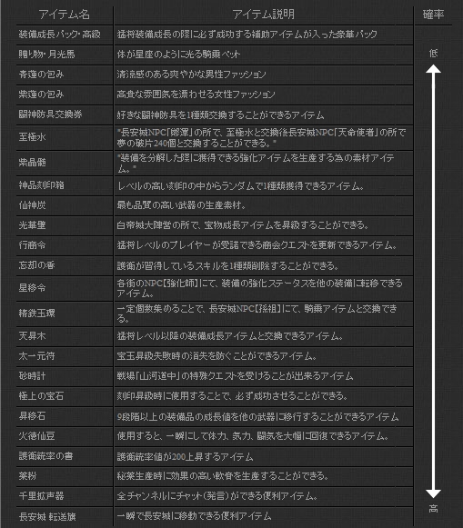 ꡼ No.011Υͥ / ֻ-SEKIHEKI-פåץǡȡִϪ襤פʤ3Ĥ