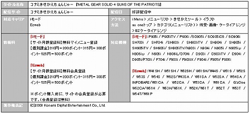 画像ギャラリー No.014のサムネイル画像 / 携帯コンテンツ「きせかえちぇんじゃー」にオールド・スネークが登場