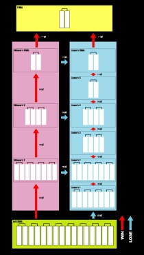画像ギャラリー No.018のサムネイル画像 / 「ストリートファイターIV」の猛者達が新宿に集結,世界中から注目を集めた格ゲーイベント「GODSGARDEN #2」レポート