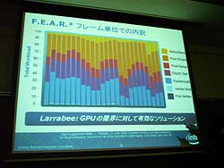 ������#006�Υ���ͥ���/��CEDEC 2008��05�ϥ���ƥ롤���ܤΥ����೫ȯ�Ԥ�Larrabee��Ҳ�