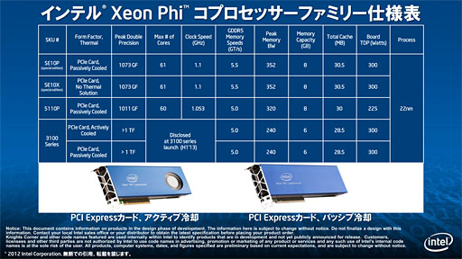 画像集#011のサムネイル/Intel，スーパーコンピュータ向けアクセラレータ「Xeon Phi 5110P」発表。60基のx86コアを1チップ上に集積