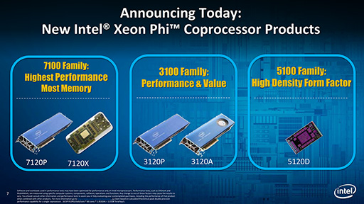 ꡼ No.004 | 48000ĤκǿXeon PhiΡŷ2פ®ѥˡIntelѥʬǤ̤ͥĥXeon Phiξˤ