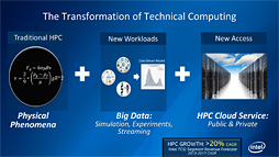 画像集#002のサムネイル/Intel,第3世代Xeon Phi「Knights Hill」の存在を明らかに