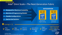 画像集#004のサムネイル/Intel,第3世代Xeon Phi「Knights Hill」の存在を明らかに