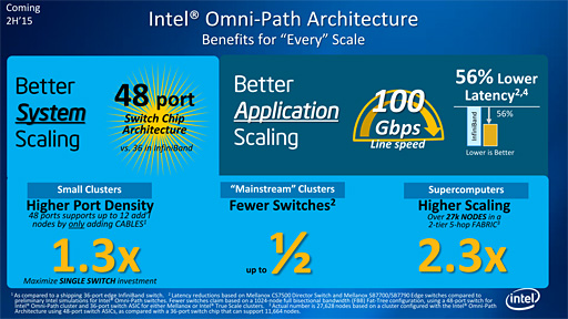 画像集#005のサムネイル/Intel,第3世代Xeon Phi「Knights Hill」の存在を明らかに