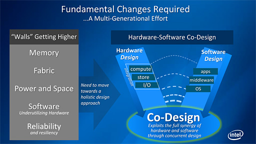 画像集#006のサムネイル/Intel,第3世代Xeon Phi「Knights Hill」の存在を明らかに