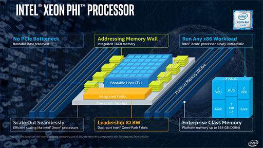 画像ギャラリー No.007のサムネイル画像 / 機械学習の分野で「Xeon Phi 7200番台」を武器にNVIDIAと対抗するIntel,その戦略を語る