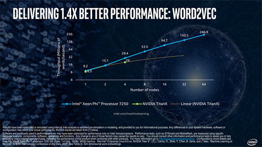 画像ギャラリー No.009のサムネイル画像 / 機械学習の分野で「Xeon Phi 7200番台」を武器にNVIDIAと対抗するIntel,その戦略を語る