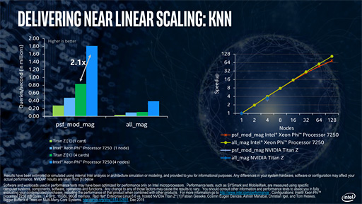 画像ギャラリー No.010のサムネイル画像 / 機械学習の分野で「Xeon Phi 7200番台」を武器にNVIDIAと対抗するIntel,その戦略を語る