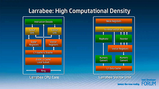 数値演算から機械学習へと手を広げるintelのプロセッサ Xeon Phi を ゲーマーはどう位置づけるべきか