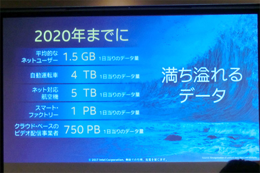 画像ギャラリー No.002のサムネイル画像 / 「データカンパニー」を目指すIntelが,2017年の注力分野となるAIやIoT,5Gを解説