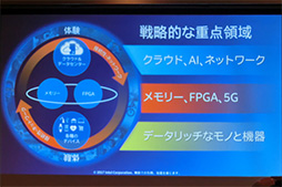 画像ギャラリー No.003のサムネイル画像 / 「データカンパニー」を目指すIntelが,2017年の注力分野となるAIやIoT,5Gを解説