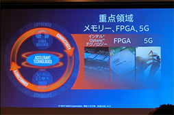 画像ギャラリー No.004のサムネイル画像 / 「データカンパニー」を目指すIntelが,2017年の注力分野となるAIやIoT,5Gを解説