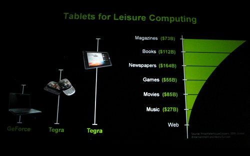 ꡼ No.007 | COMPUTEX2010ǯNVIDIAϡ֥åȡDX113DΩλ롣NVIDIAץ쥹ե󥹾
