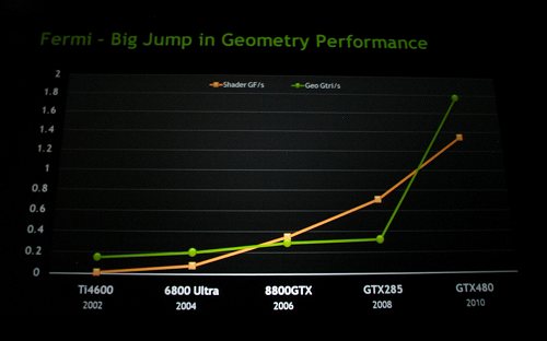 ꡼ No.012 | COMPUTEX2010ǯNVIDIAϡ֥åȡDX113DΩλ롣NVIDIAץ쥹ե󥹾