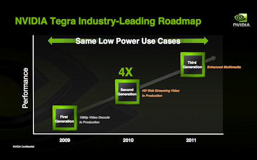 ���������꡼ No.003�Υ���ͥ������ / ��GTC��NVIDIA��Tegra�ץ�åȥե�����Τ���ʤ붯����ɽ�������3DΩ�λ���б��������ü���θ�����