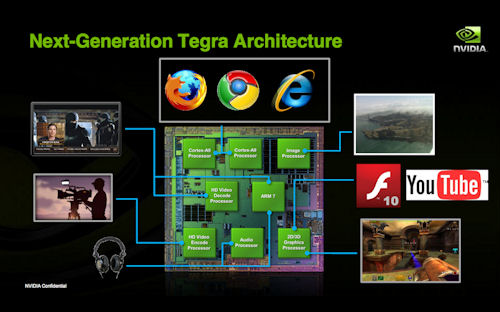 ���������꡼ No.007�Υ���ͥ������ / ��GTC��NVIDIA��Tegra�ץ�åȥե�����Τ���ʤ붯����ɽ�������3DΩ�λ���б��������ü���θ�����