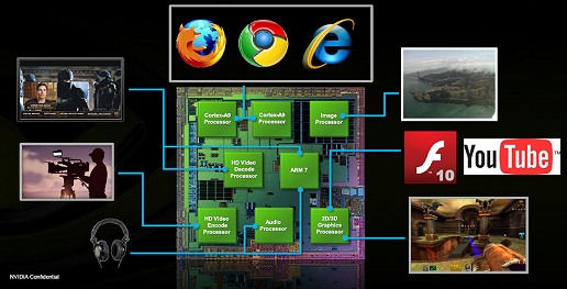 ꡼ No.012 | Android֥åȤϥǻȤ뤫 Tegra 2Android 3.0ܥ֥åȡOptimus Pad L-06CפȤäƤߤ