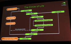 ���������꡼ No.003�Υ���ͥ������ / NVIDIA��Android������ǥ٥��åѻٱ����2�ʳ��ء�·�äƤ����ֳ�ȯ���δ���׾���ȳ�ȯ�ġ�����