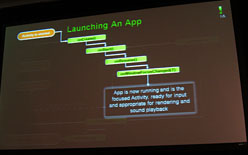 ���������꡼ No.004�Υ���ͥ������ / NVIDIA��Android������ǥ٥��åѻٱ����2�ʳ��ء�·�äƤ����ֳ�ȯ���δ���׾���ȳ�ȯ�ġ�����