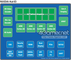 ƤTegraKal-ElפΥƥTegraɥޥåסCUDA Core2013ǯΡLoganפ