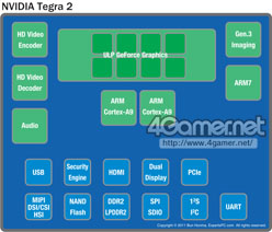 ꡼ No.007Υͥ / ƤTegraKal-ElפΥƥTegraɥޥåסCUDA Core2013ǯΡLoganפ