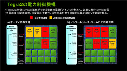 ꡼ No.009Υͥ / ƤTegraKal-ElפΥƥTegraɥޥåסCUDA Core2013ǯΡLoganפ