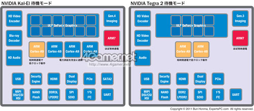 ꡼ No.011Υͥ / ƤTegraKal-ElפΥƥTegraɥޥåסCUDA Core2013ǯΡLoganפ