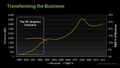 ꡼ No.015Υͥ / ƤTegraKal-ElפΥƥTegraɥޥåסCUDA Core2013ǯΡLoganפ