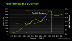 ꡼ No.016Υͥ / ƤTegraKal-ElפΥƥTegraɥޥåסCUDA Core2013ǯΡLoganפ