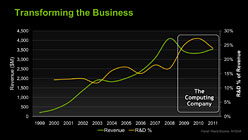 ꡼ No.017Υͥ / ƤTegraKal-ElפΥƥTegraɥޥåסCUDA Core2013ǯΡLoganפ