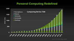 ꡼ No.019Υͥ / ƤTegraKal-ElפΥƥTegraɥޥåסCUDA Core2013ǯΡLoganפ
