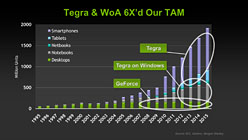 ꡼ No.020Υͥ / ƤTegraKal-ElפΥƥTegraɥޥåסCUDA Core2013ǯΡLoganפ