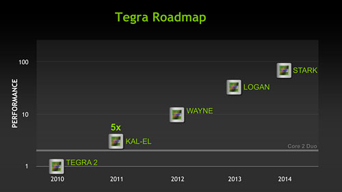 ƤTegraKal-ElפΥƥTegraɥޥåסCUDA Core2013ǯΡLoganפ