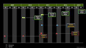 ꡼ No.022Υͥ / ƤTegraKal-ElפΥƥTegraɥޥåסCUDA Core2013ǯΡLoganפ